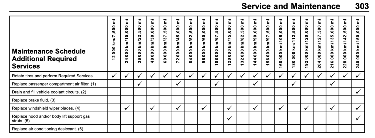 yamaha bolt maintenance schedule